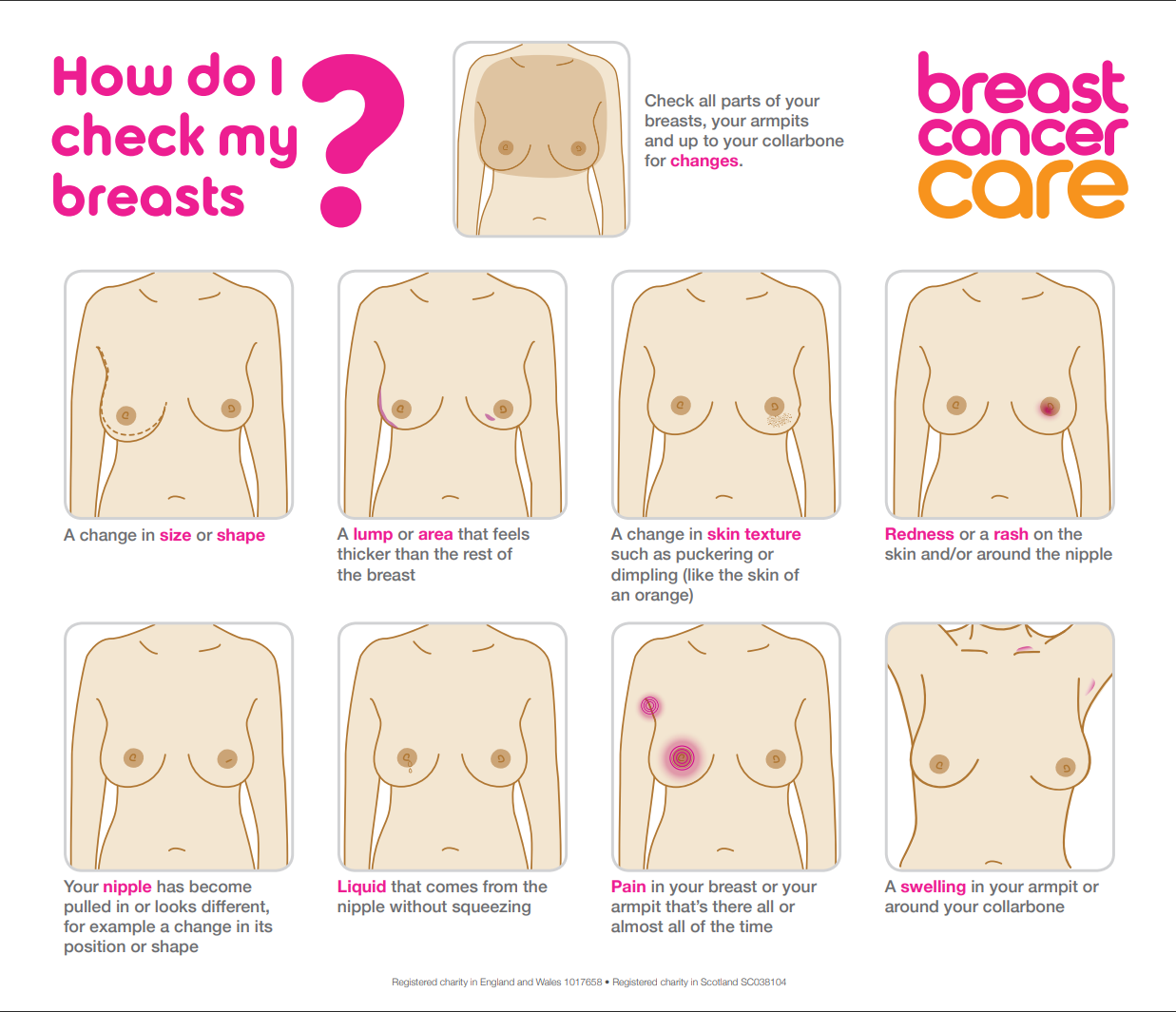 nhs.uk - It's Breast Cancer Awareness Month. Breast cancer can